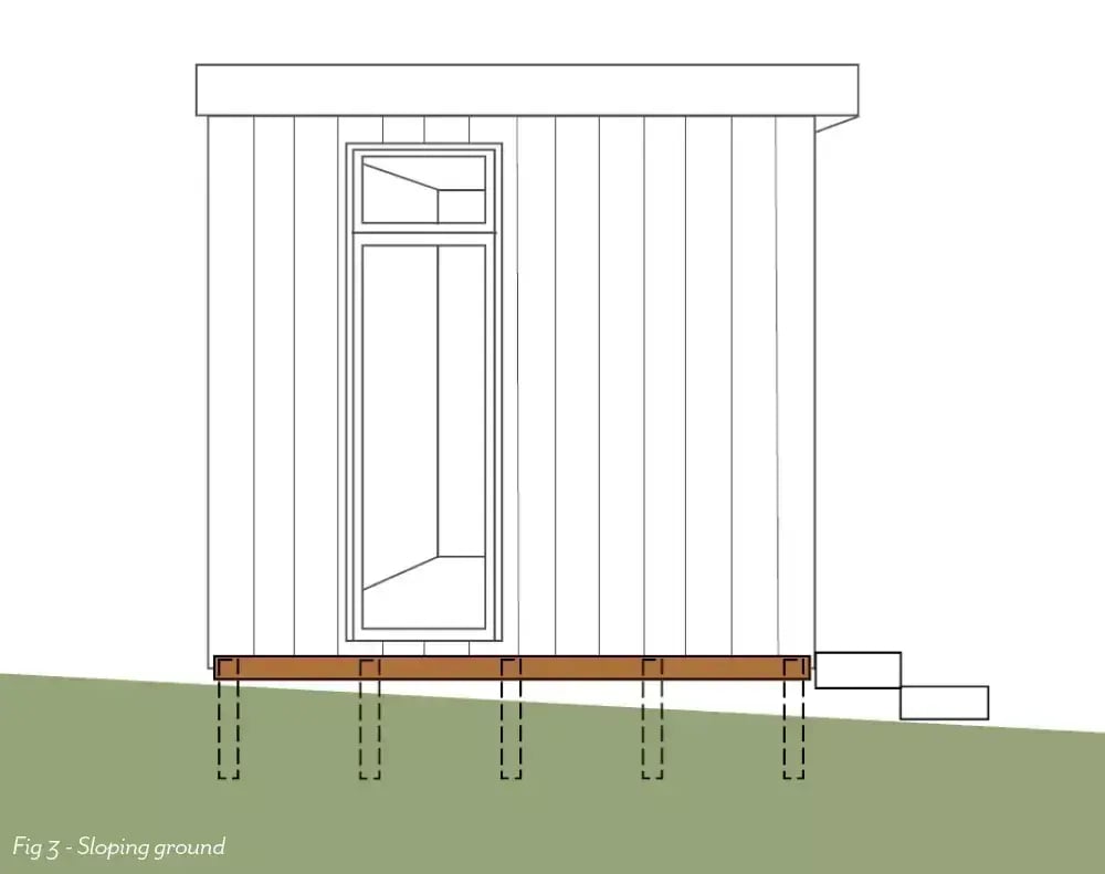 garden room base on sloping ground