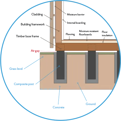illustration of the ideal foundation for the Cabin Master garden room with optional timber base