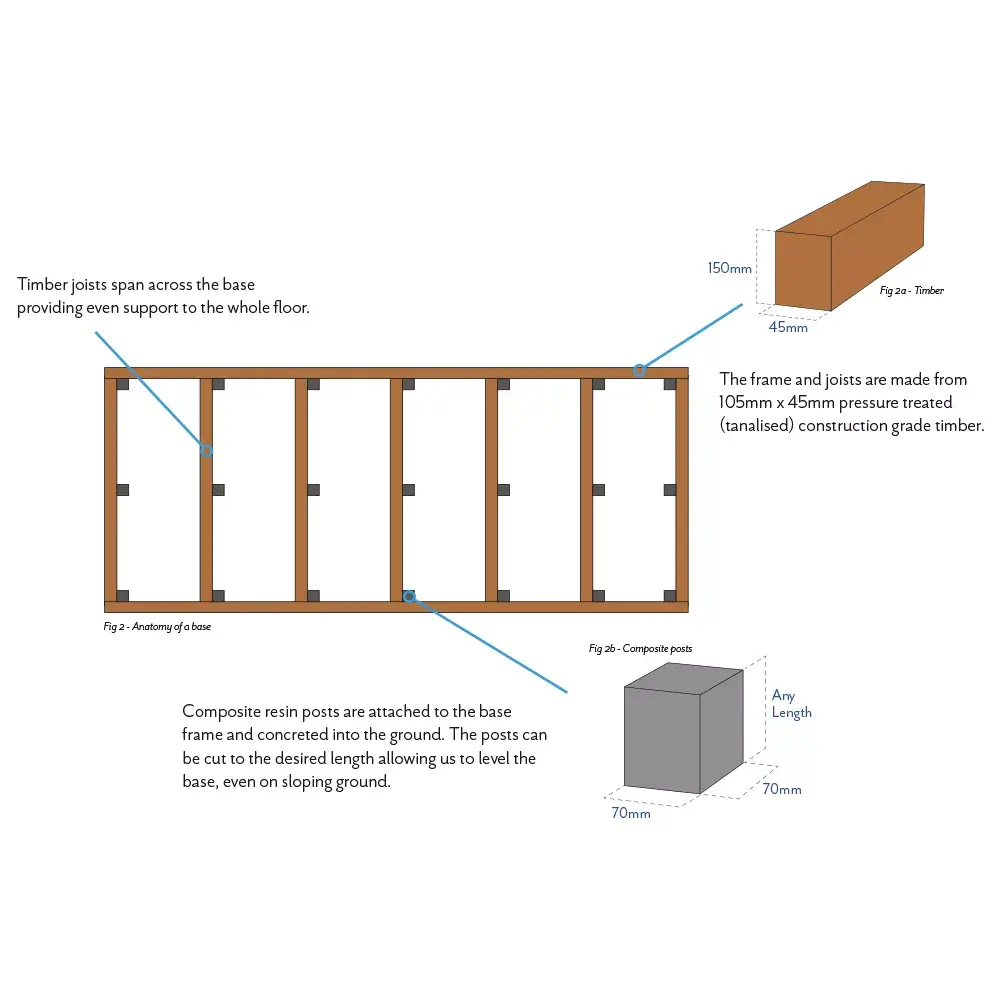 garden room base system