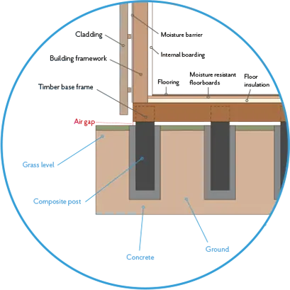 illustration of the ideal foundation for the Cabin Master garden room with optional timber base